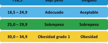 Obesidad e IMC: El Factor que Detiene la Cirugía Plástica (La Importancia de un IMC Bajo)
