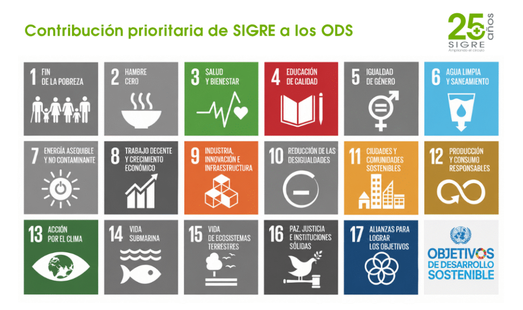 SIGRE y el Enfoque One Health: 25 Años Convirtiendo los ODS en Acción Sanitaria y Ambiental