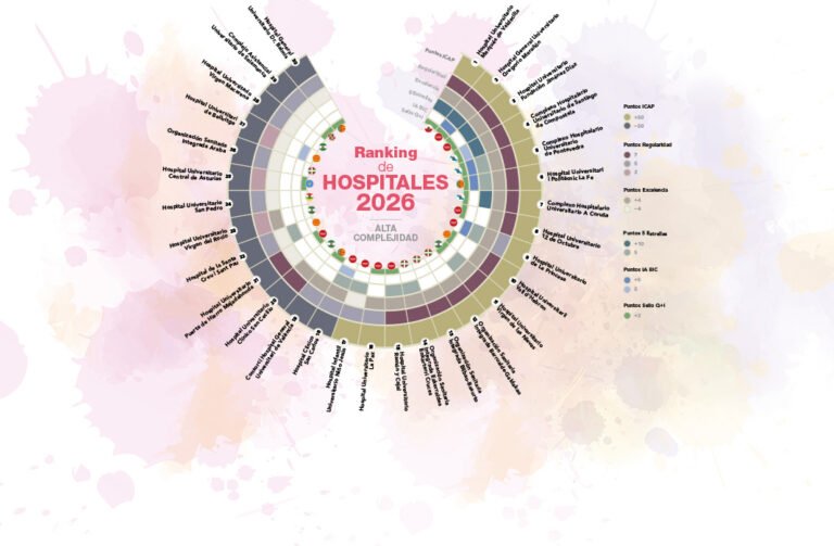 Ranking de Hospitales Best in Class 2026: Excelencia Asistencial e Innovación Sanitaria